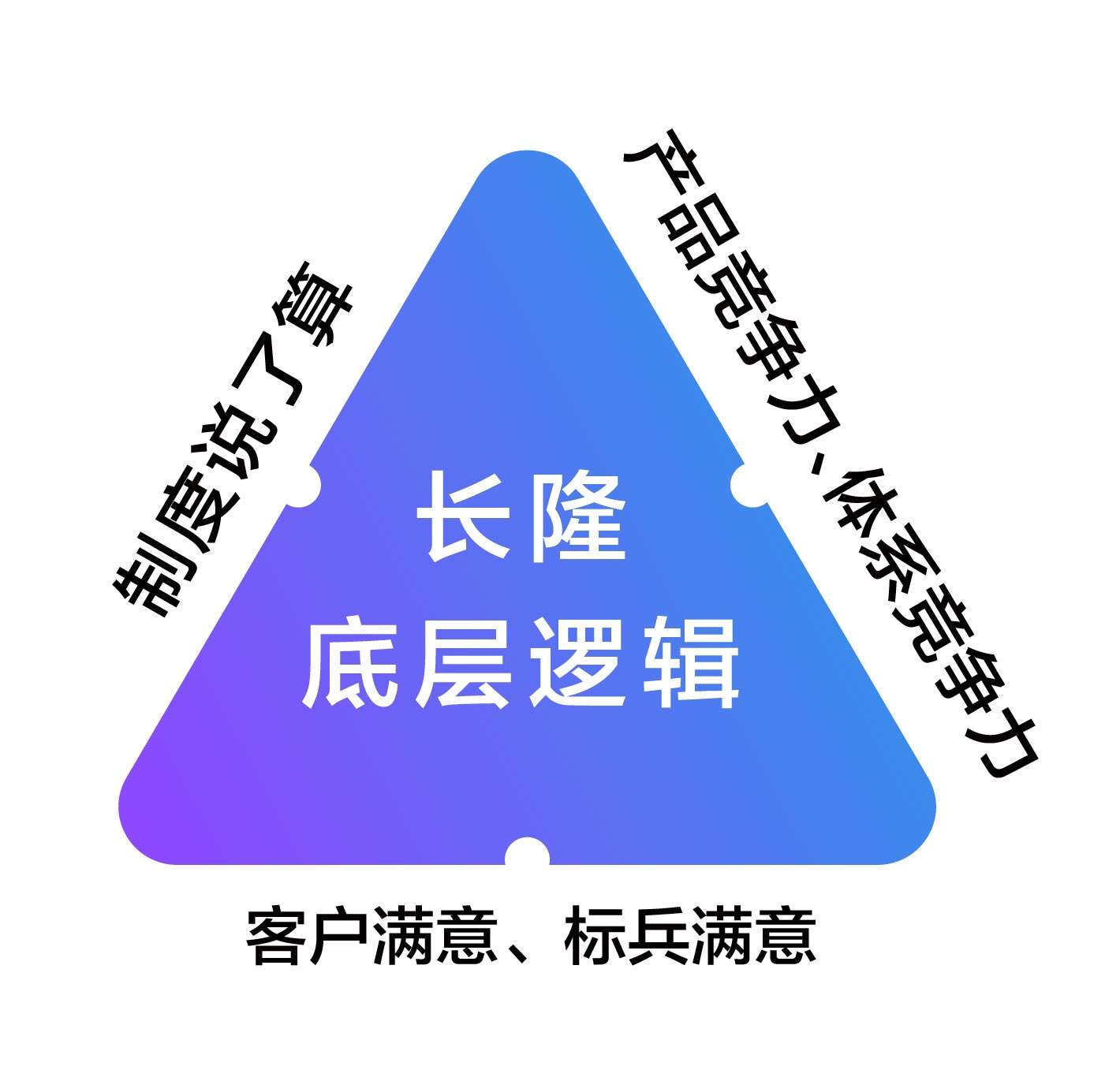 长隆科技底层逻辑