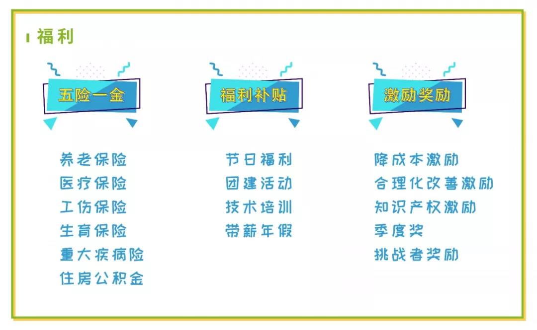 我们的福利