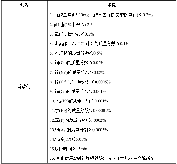 除磷剂核心指标选择指南