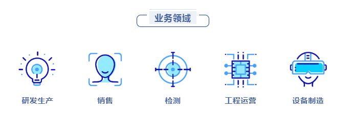 长隆招聘-业务领域