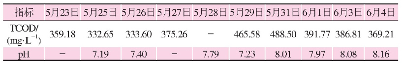 聚合硫酸铁处理烟草废水