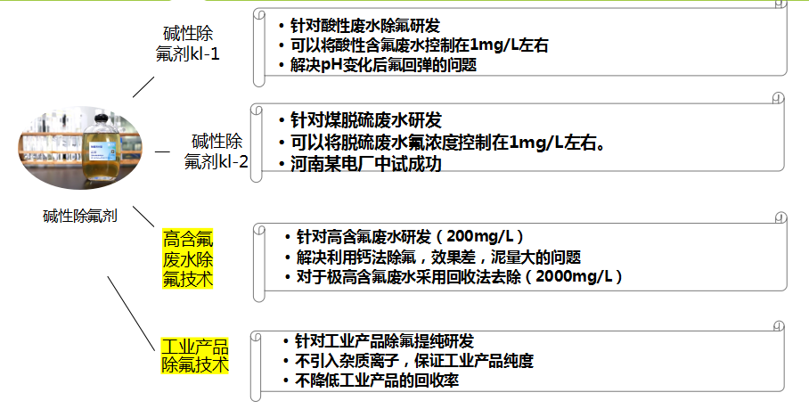 碱性除氟剂