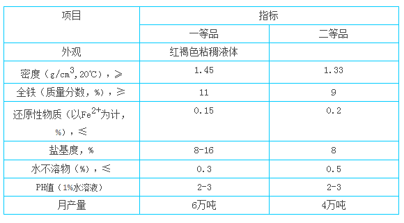 聚合硫酸铁质量标准