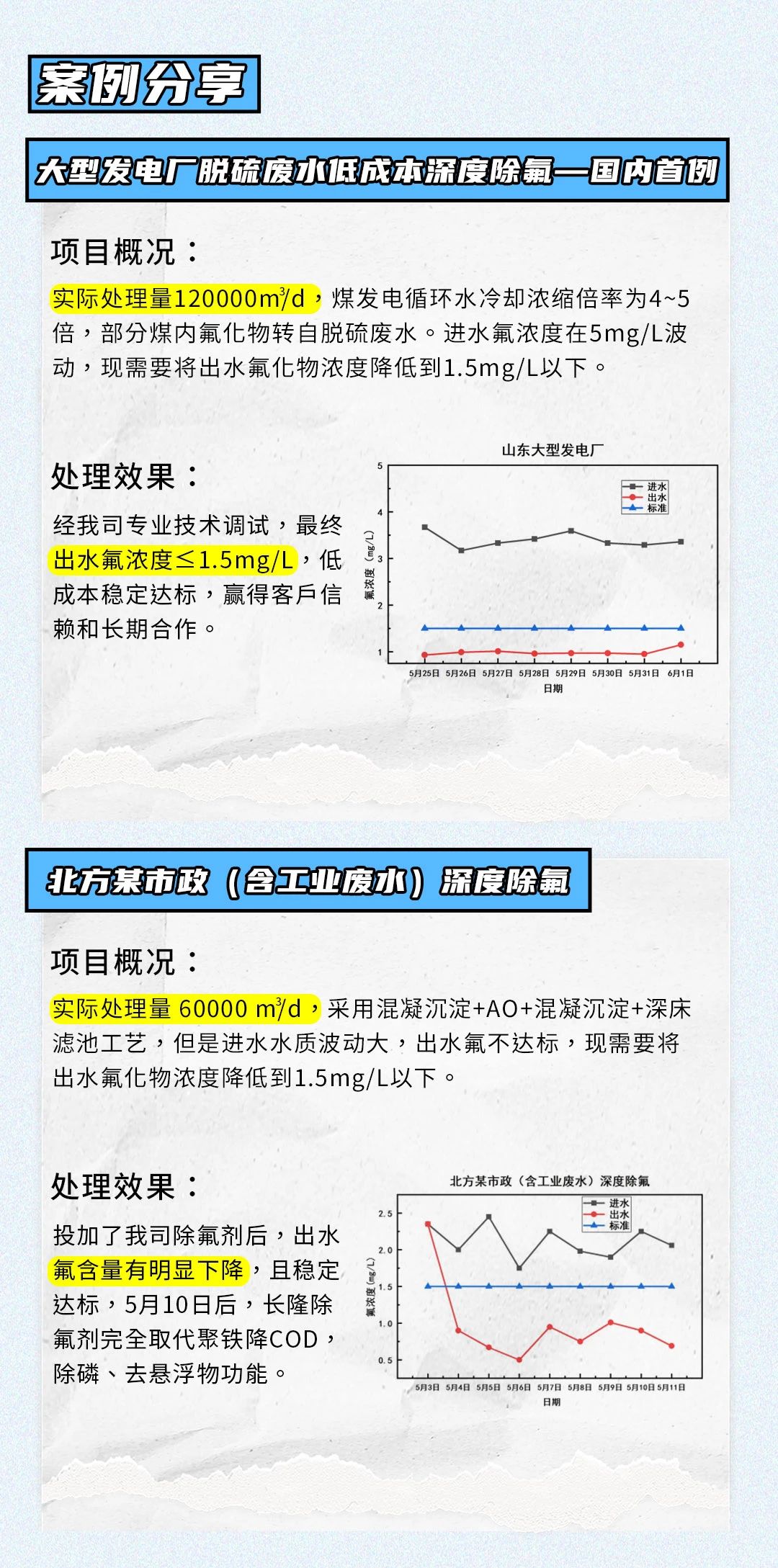 除氟剂那么多，怎么样才能选到便宜好用的9-除氟剂应用案例