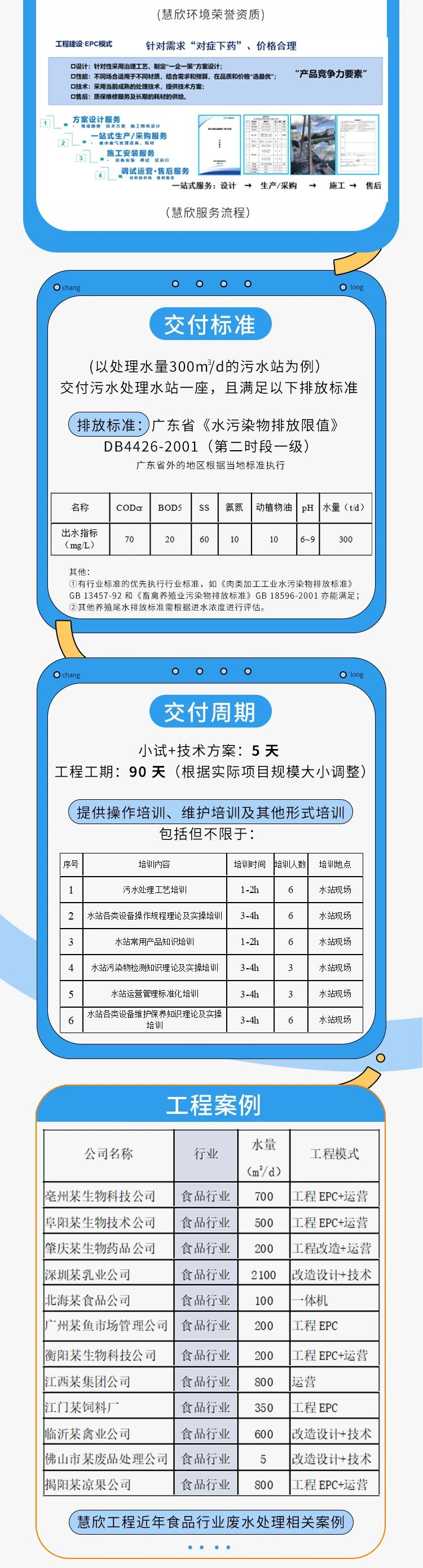食品废水处理工程运营案例