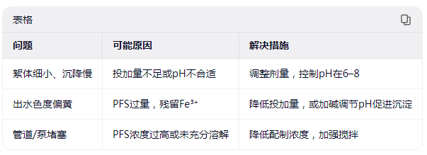 聚合硫酸铁污水处理常见问题与对策