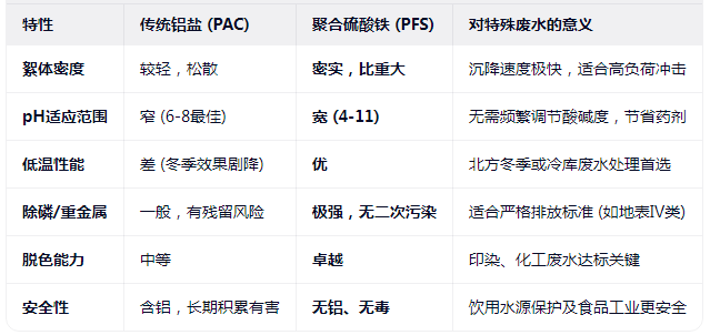 为什么PFS在这些领域更胜一筹