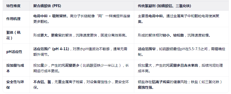 聚合硫酸铁与其他絮凝剂有什么区别