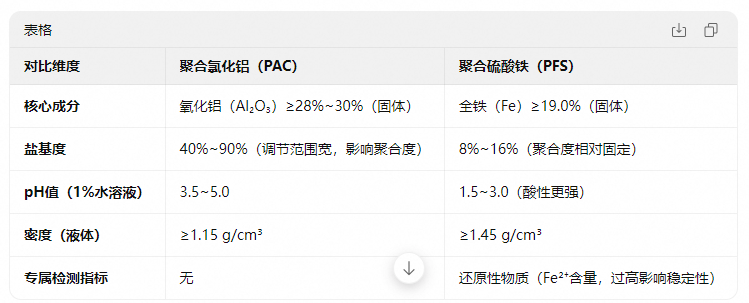 聚铝和聚铁的区别
