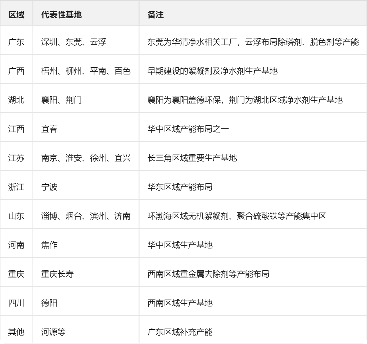 长隆科技生产基地